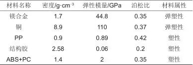 基于机械仿真和测试的高比能量锂硫电池模组开发_java_05